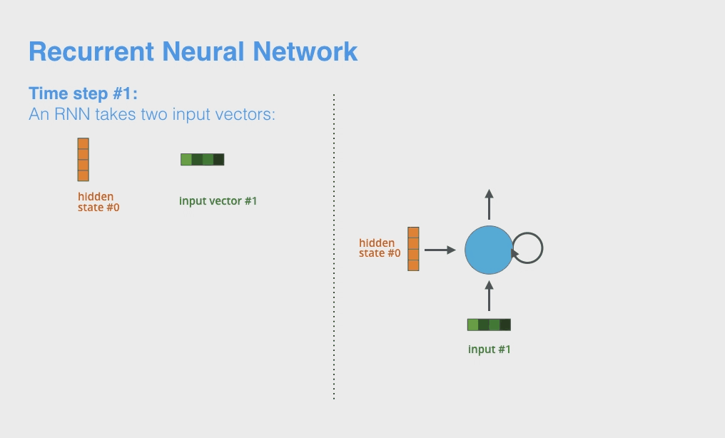 RNN_1.gif