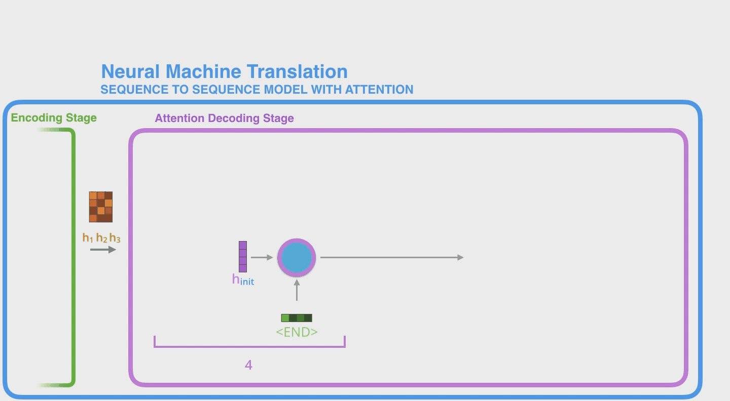attention_tensor_dance.gif