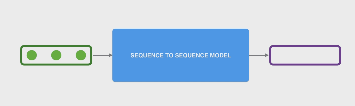 seq2seq_1.gif