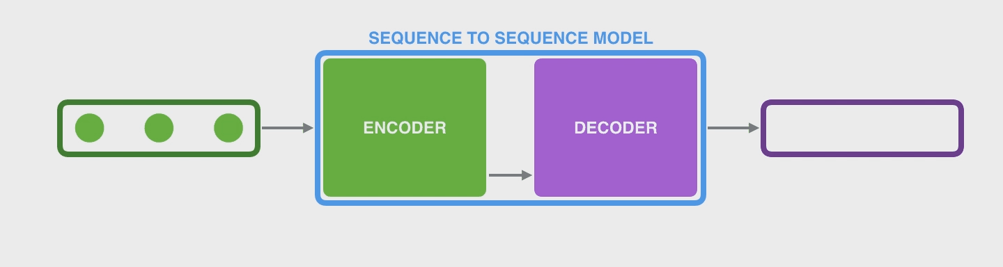 seq2seq_3.gif