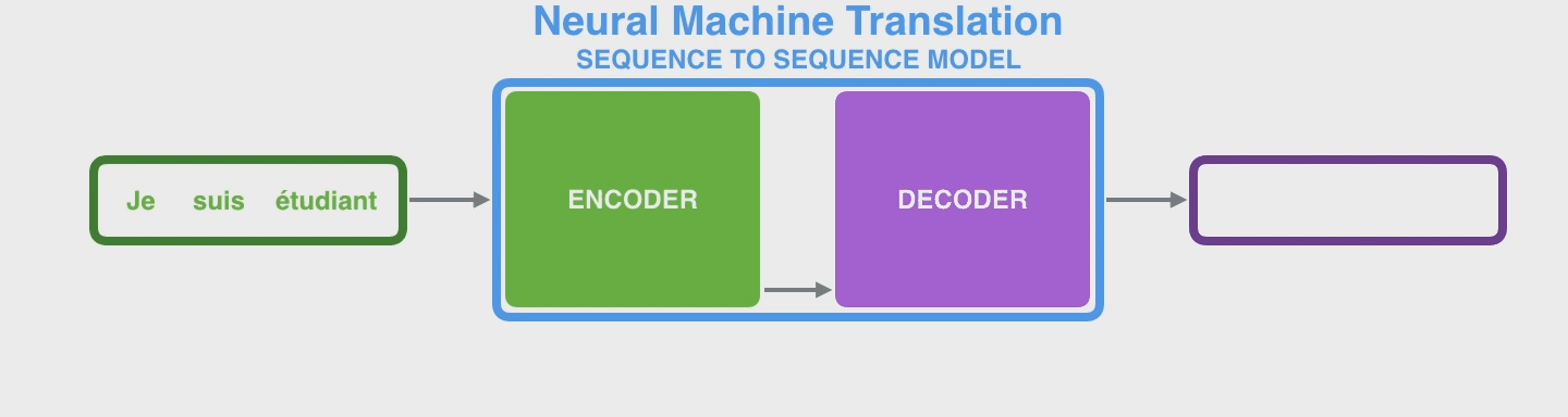 seq2seq_4.gif