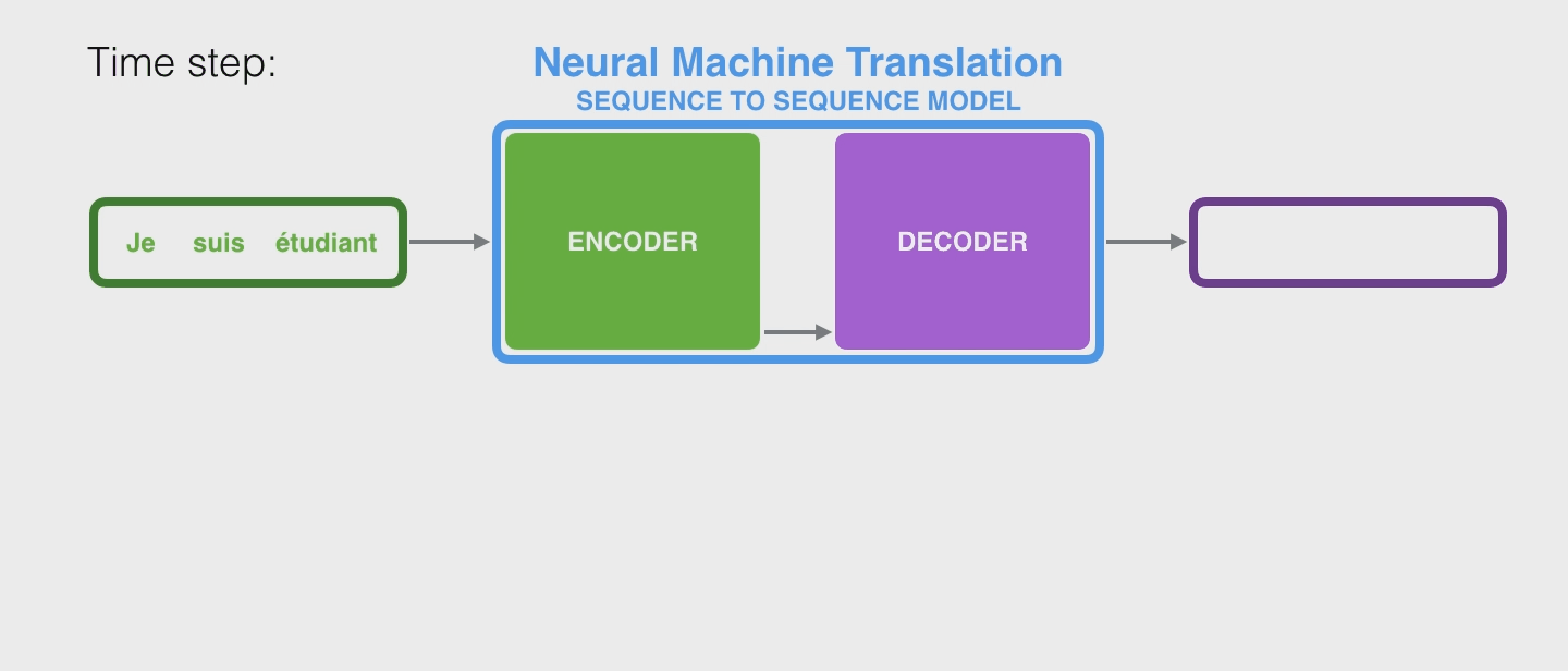 seq2seq_5.gif